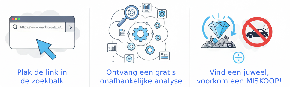 Instructies: Plak de advertentielink, ontvang een onafhankelijke analyse, en voorkom een miskoop